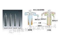油水分離機的典型應用及離心油水分離